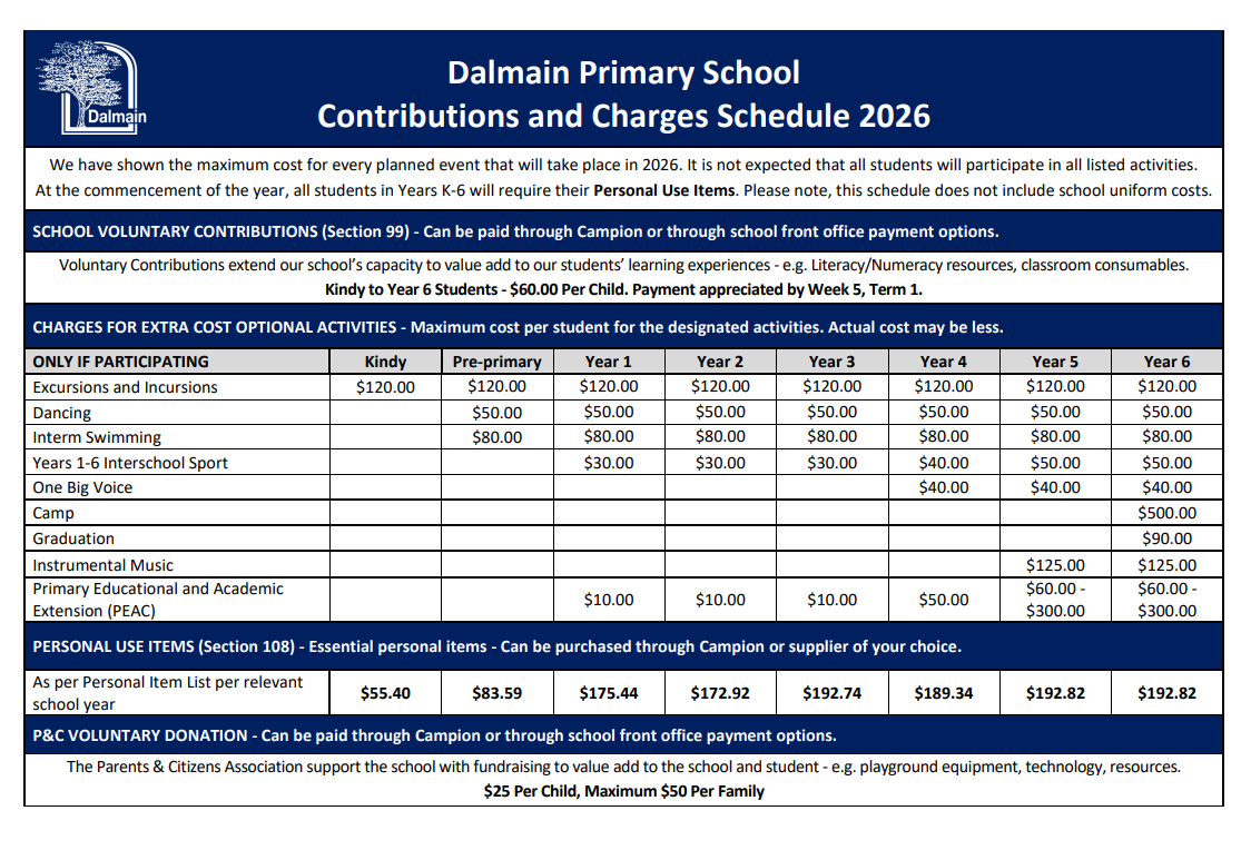2026 Contribution and Charges